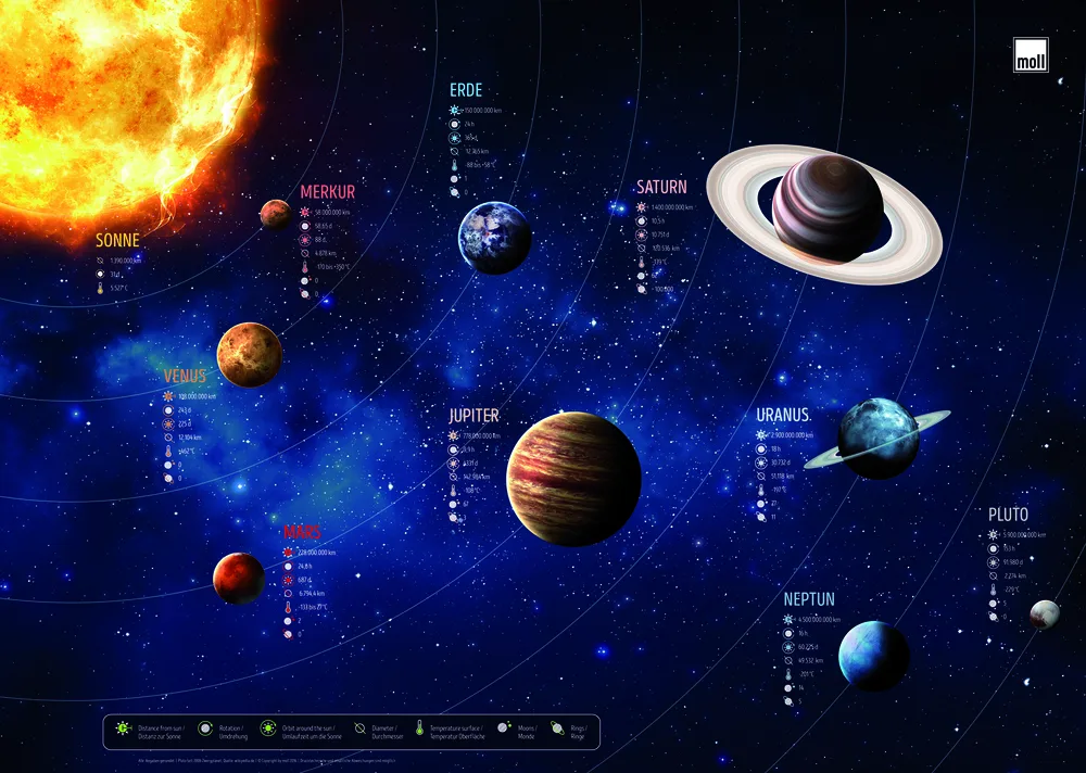 BLOTTING PAD podkładka PLANETS