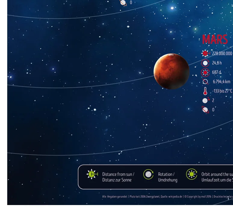 BLOTTING PAD podkładka PLANETS