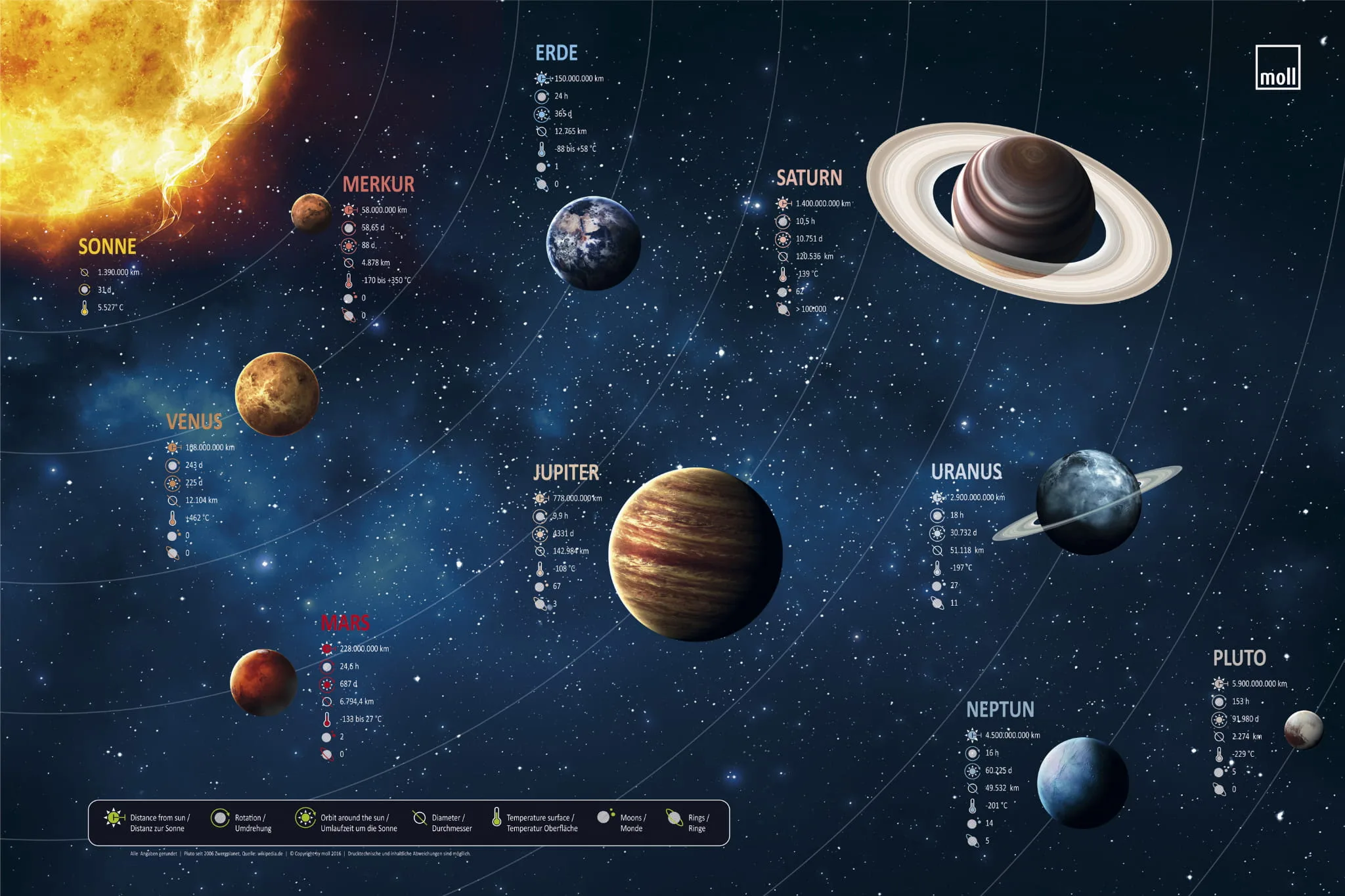 BLOTTING PAD podkładka PLANETS