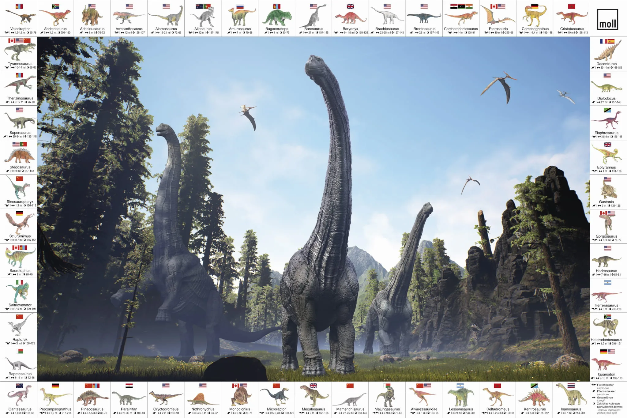 BLOTTING PAD podkładka DINO